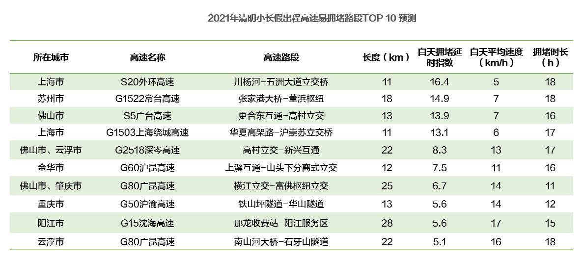 武順沙高速最新情況報(bào)告