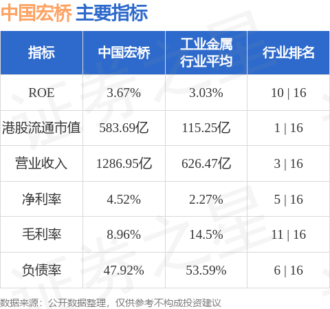 宏橋集團(tuán)最新消息全面解讀