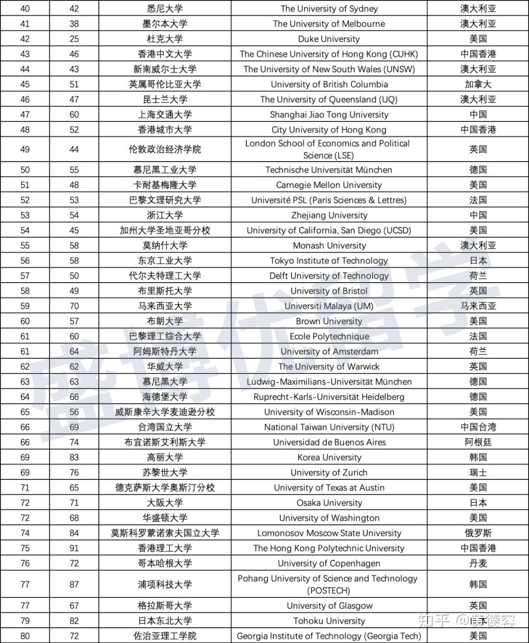 QS全球大學排名2017最新排名，全球頂尖學府的競爭與變遷