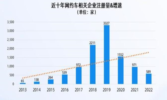 淮安網(wǎng)約車最新消息，行業(yè)變革與發(fā)展趨勢