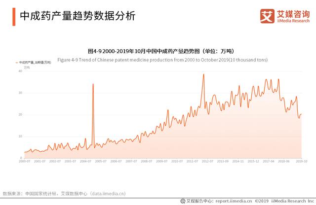 中藥材藥通網(wǎng)最新快訊，中藥材市場動態(tài)與發(fā)展趨勢分析