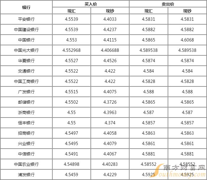 成五金制品 第79頁