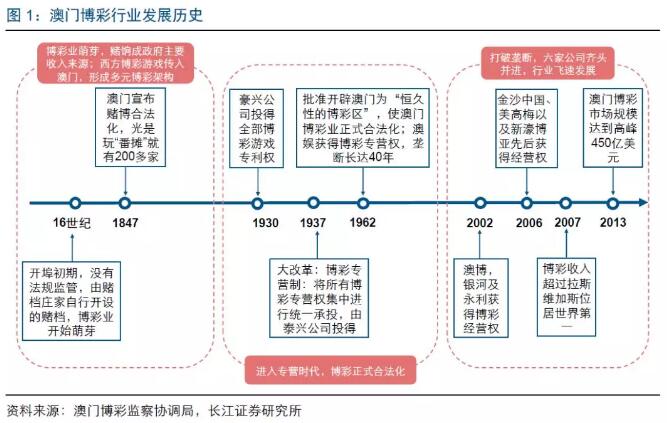 關(guān)于澳門博彩業(yè)與免費(fèi)長期資料的探討——以2024新澳門免費(fèi)長期資料為例