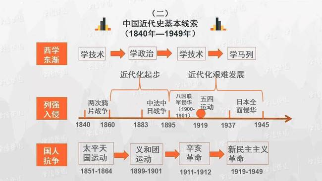 澳門歷史記錄，探尋澳門歷史脈絡(luò)與變遷的足跡（至2024年）