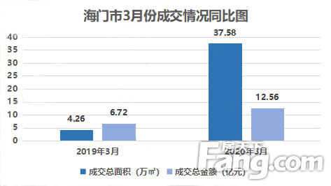 最新海門房產(chǎn)信息網(wǎng)，洞悉海門房地產(chǎn)市場動態(tài)