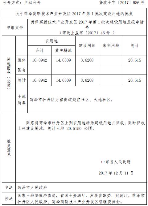 菏澤市高新區(qū)最新房價動態(tài)分析