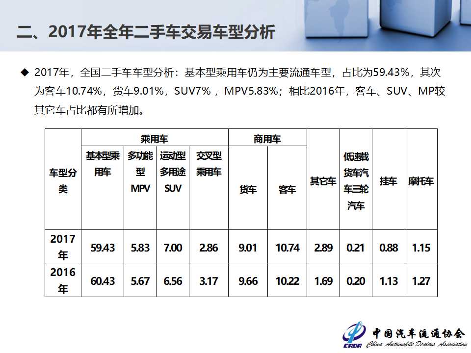 泰安最新個(gè)人二手車市場(chǎng)分析