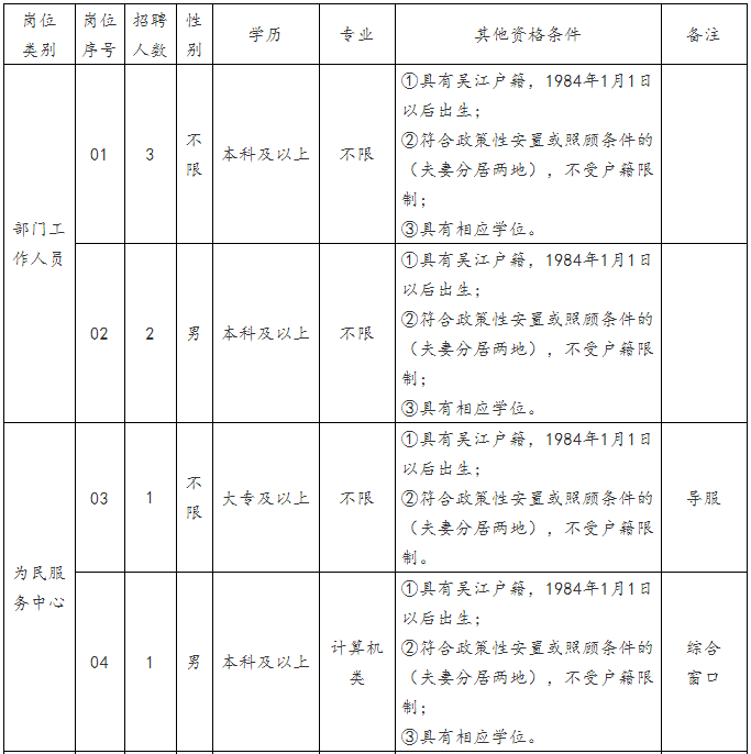 吳江市七都鎮(zhèn)最新招聘動態(tài)及就業(yè)機(jī)遇展望