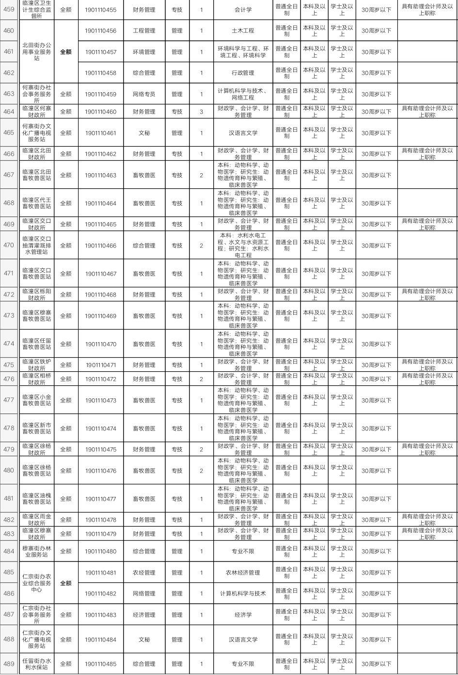 臨浦招聘網(wǎng)最新招聘信息發(fā)布