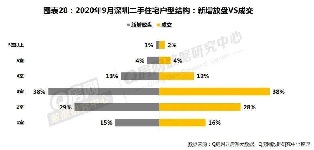 望都在線最新二手房市場(chǎng)概覽