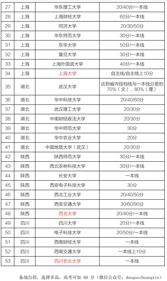 澳彩資料大全查詢系統(tǒng)——以62827bcσm為例