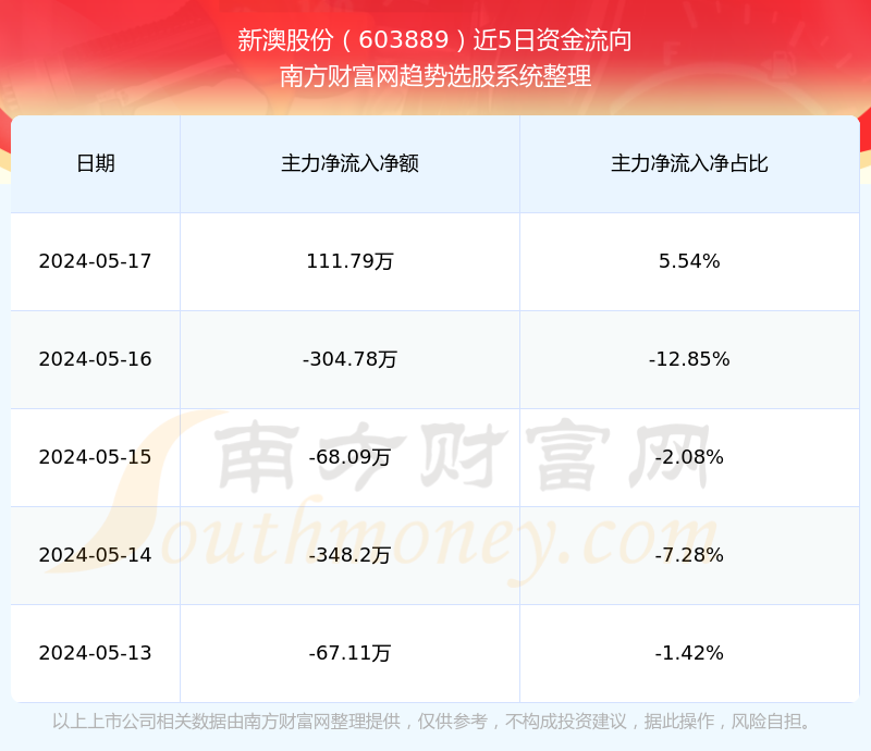 新澳2024年開獎記錄詳解