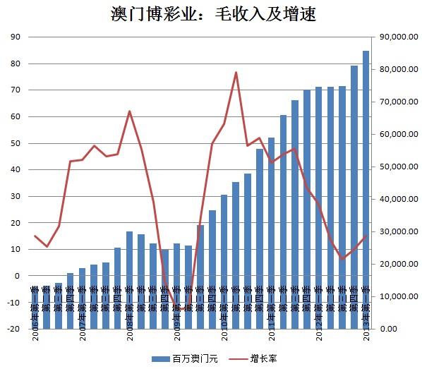 澳門天天六開彩正版澳門——揭示背后的風(fēng)險(xiǎn)與犯罪問題