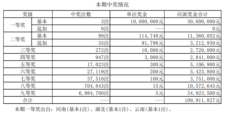 新澳門彩歷史開獎(jiǎng)記錄走勢圖，探索與解析