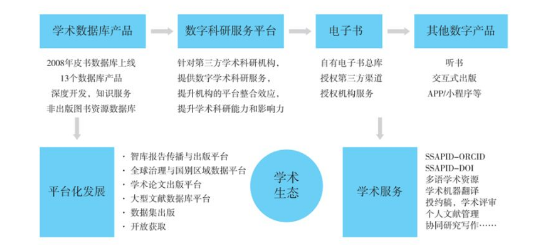 邁向知識共享的未來，2024全年資料免費公開的時代來臨