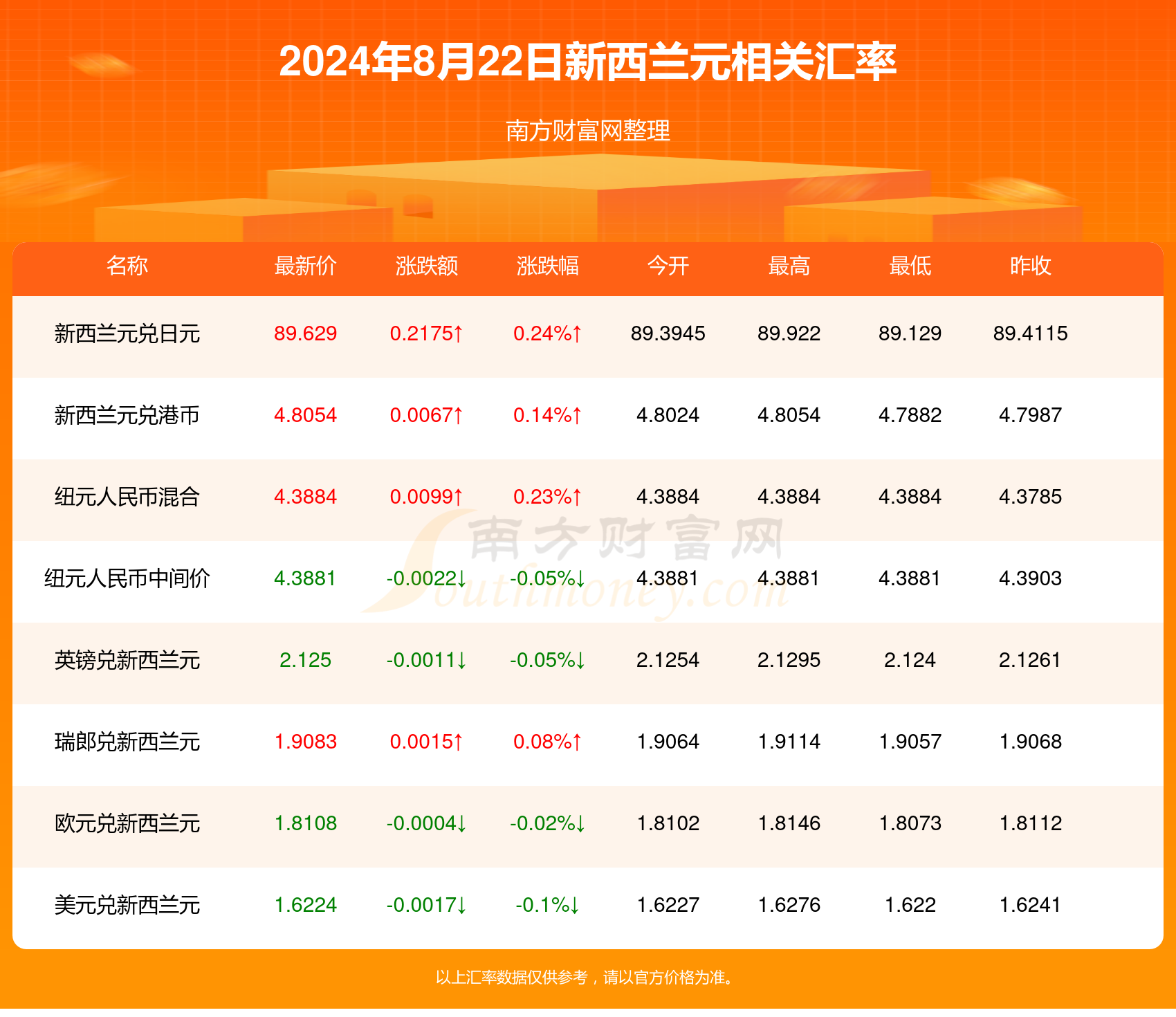 2024新澳資料大全免費——最新資訊與資源匯總