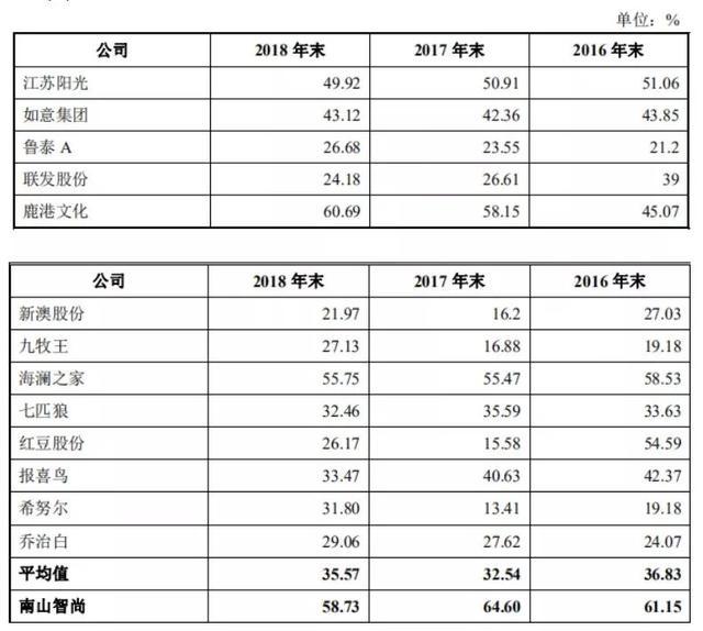 新澳精準(zhǔn)資料免費(fèi)提供風(fēng)險提示