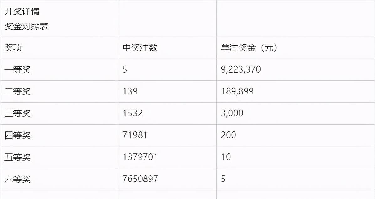 澳門六合開獎結(jié)果及今晚開獎記錄深度解析