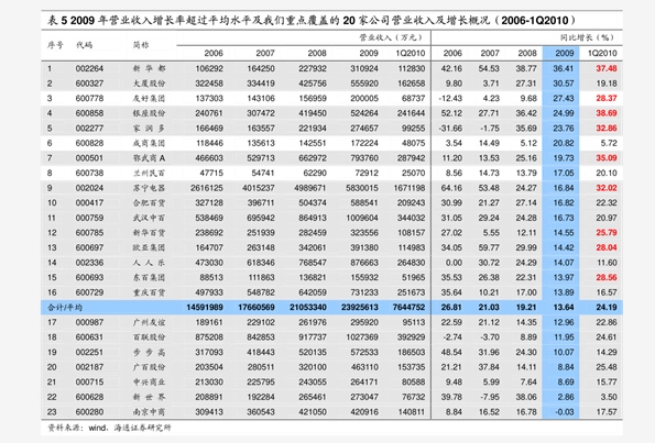 最新潁東區(qū)二居房價格表及分析