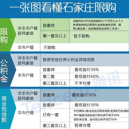 石家莊房產(chǎn)稅最新消息2015，政策調(diào)整與市場(chǎng)反應(yīng)