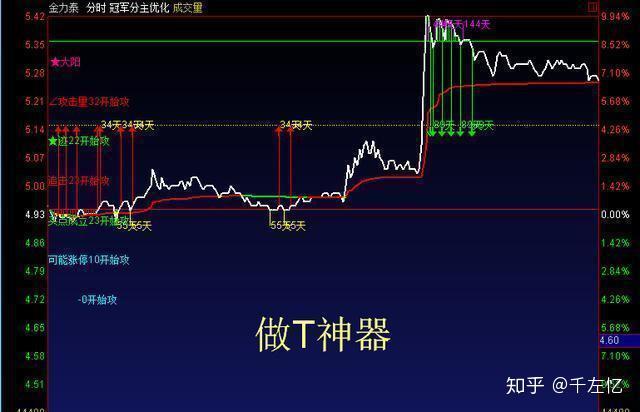 證監(jiān)會A股T+0最新消息，市場趨勢與未來展望