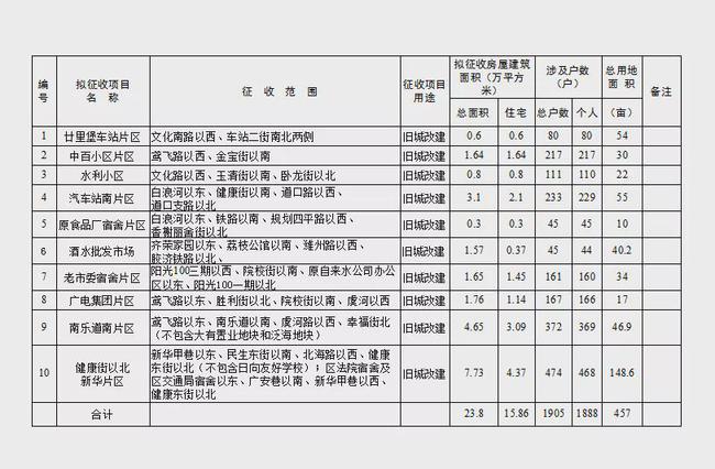 濟(jì)南潘田片區(qū)最新進(jìn)展，城市更新的前沿陣地