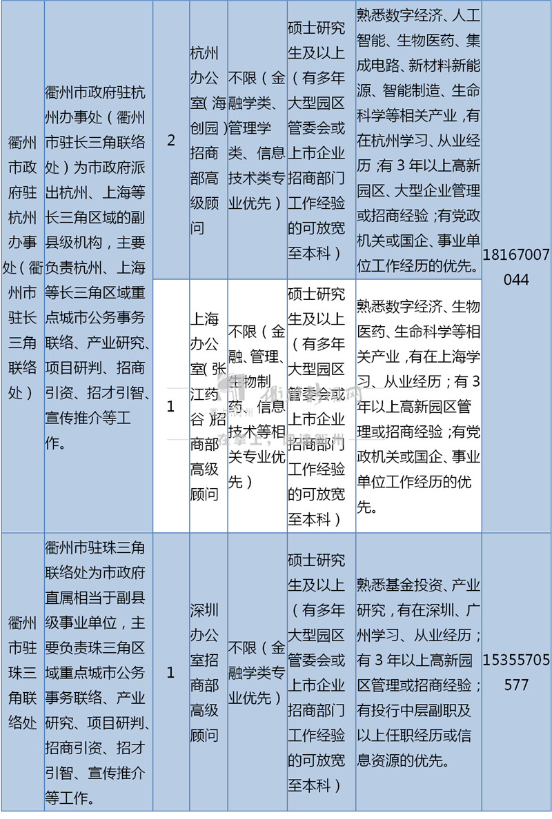 衢州58招聘網(wǎng)最新招聘——探尋職業(yè)發(fā)展的新天地