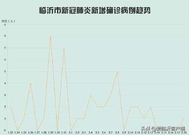 臨沂H7N9和H9N2最新消息，疫情動(dòng)態(tài)與防控措施