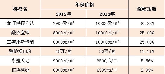 南嶼二手房市場(chǎng)最新動(dòng)態(tài)，房?jī)r(jià)走勢(shì)與影響因素分析