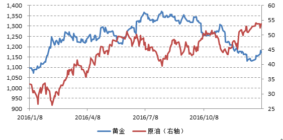 紐約商品交易所黃金期貨最新價(jià)格，市場(chǎng)走勢(shì)分析與展望