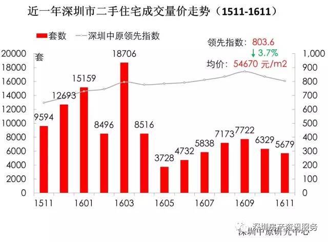 福田區(qū)二手房最新房價動態(tài)分析