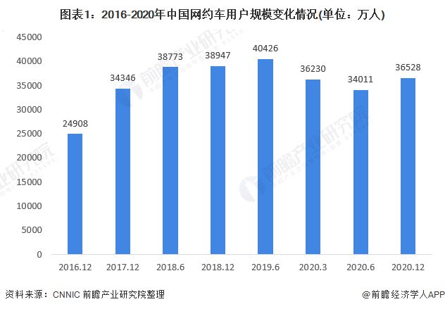 成都市網(wǎng)約車(chē)最新消息，行業(yè)變革與發(fā)展趨勢(shì)