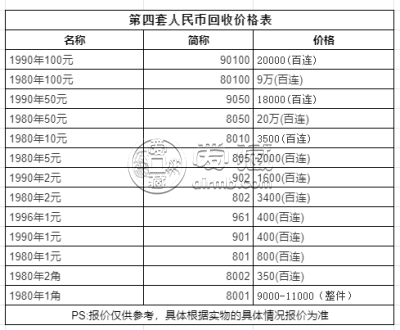 揭秘當(dāng)前市場(chǎng)下人民幣最新收購(gòu)價(jià)——以8050為例