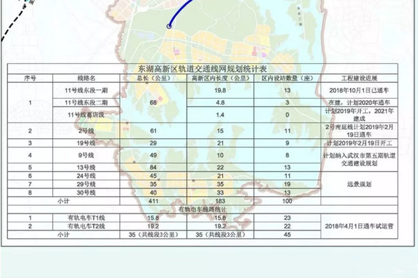 武漢地鐵9號(hào)線最新線路圖，藍(lán)圖繪就的未來交通脈絡(luò)