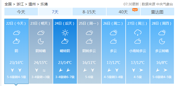 樂(lè)清天氣預(yù)報(bào)一周最新發(fā)布（XXXX年XX月XX日至XXXX年XX月XX日）